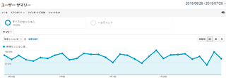 Google Analytics